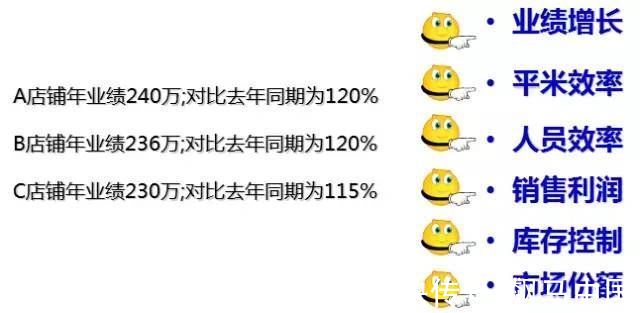 商铺|商业地产如何进行精细化运营？