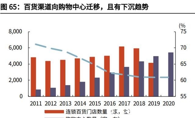 净利率&潮宏基专题报告加盟扩张改善ROE，成就时尚K金弄“潮”儿！