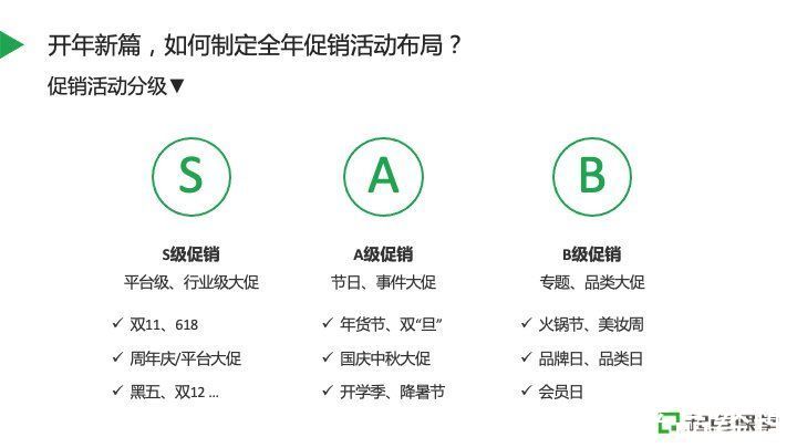 销售额|电商如何制定全年营销活动计划，做好策略布局？