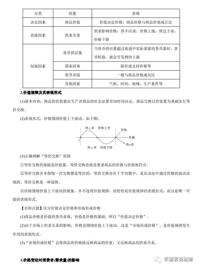 满满|高考政治高分冲刺:（考点+题型）干货满满，家有高三考生，务必珍藏！