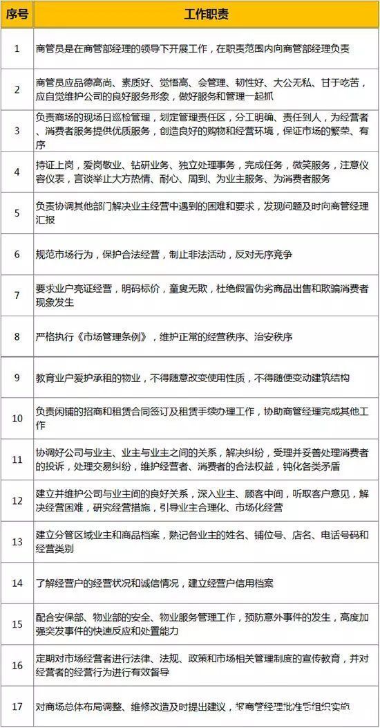 运营管理|商业地产运营管理，有哪些工作要点？