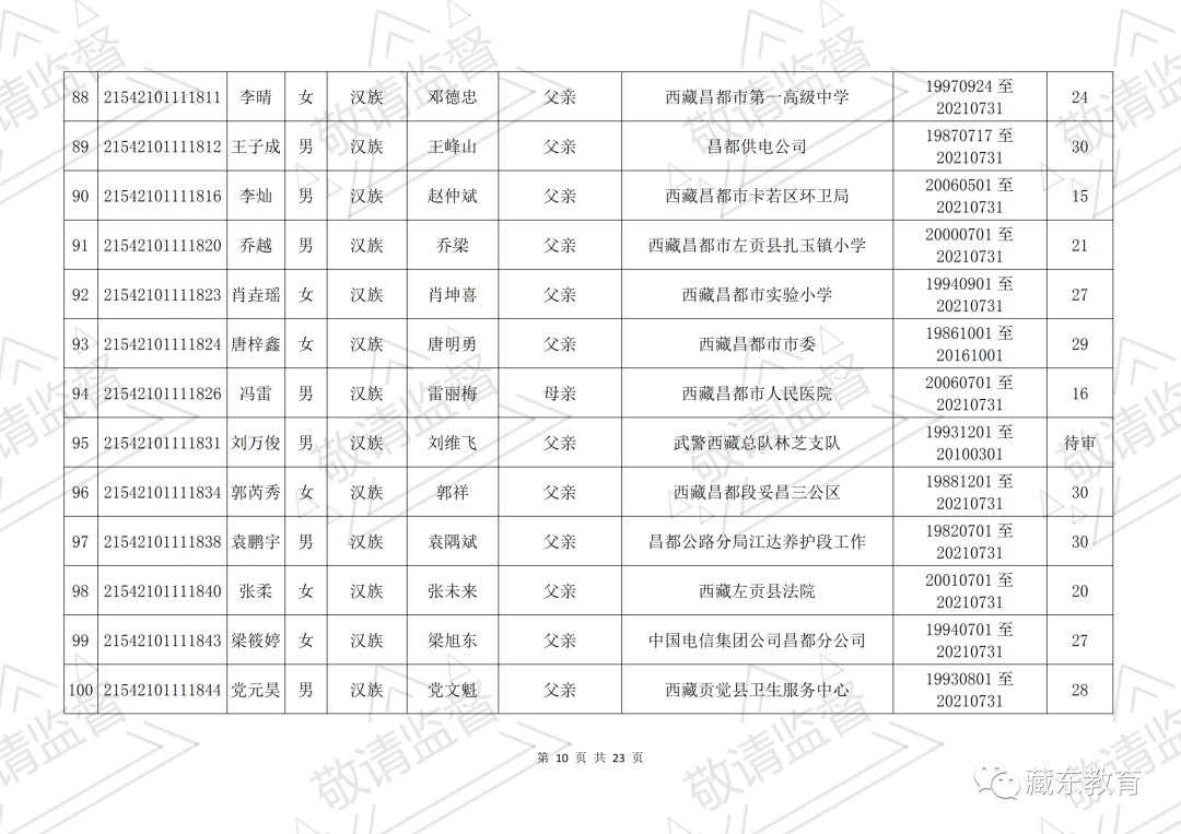 昌都市符合西藏自治区2021年普通高考照顾政策的考生公示