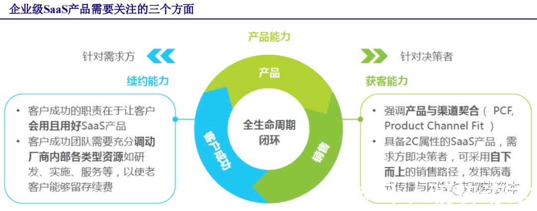 厂商|云计算行业深度报告