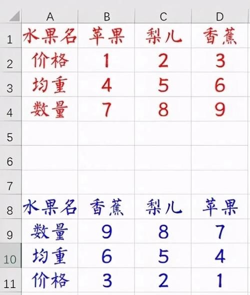 自己写的论文都过不了查重？6个降重技巧你试试