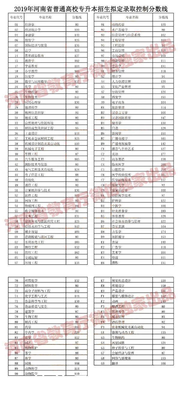 文科|2021年河南高考分数线出炉！文科一本558，理科一本518