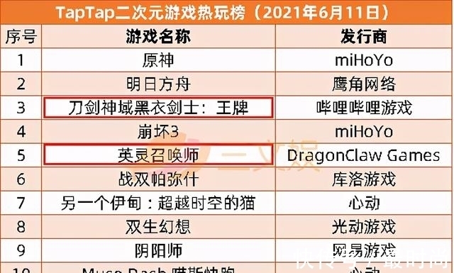 三文娱周刊179期|阿里鱼等IP衍生年收3亿，韩企拟投快看漫画5.7亿| 动画电影