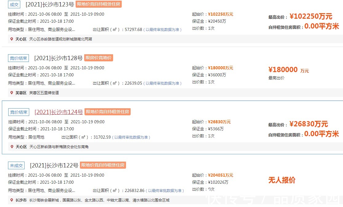 成交|长沙第二批集中供地总成交金额88.47亿元