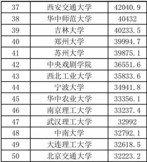 2020中国高校海外传播力排名：141所高校上榜，南航排名第5！