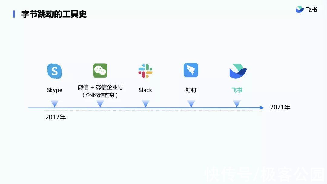 飞书|怎么理解飞书最近发生的变化？