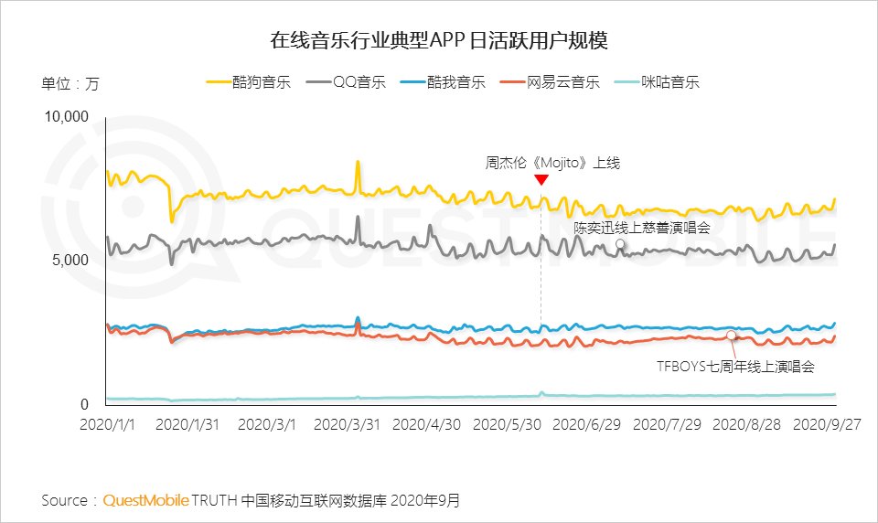 关停|青春结束，当年碾压网易云、QQ音乐的应用要关停？