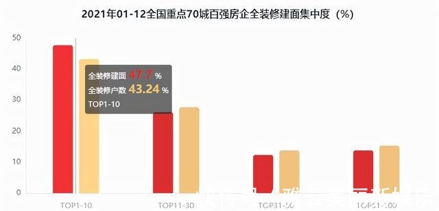 排行榜|2021年1-12月百强房企全装修建面排行榜