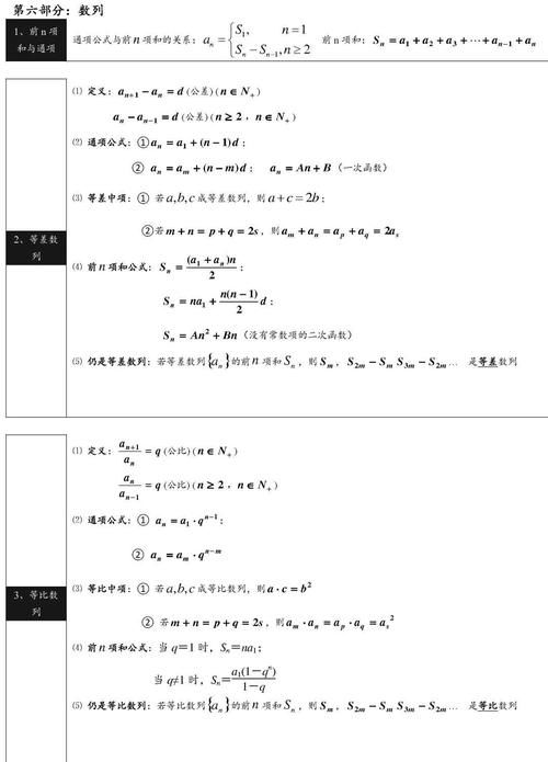 高中数学：公式+概念汇总，清晰明了！收藏！