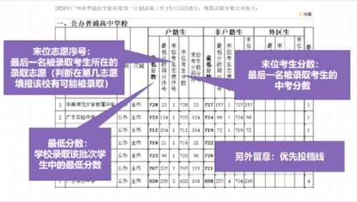 中考出炉新规，一个多月后的志愿填报该如何准备？