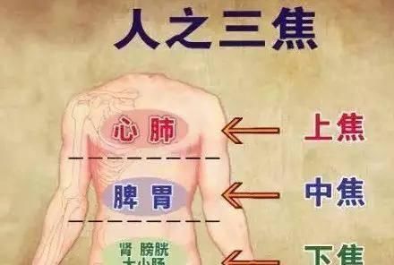 上焦火,下焦寒,中焦不通,让隔物悬灸来帮你