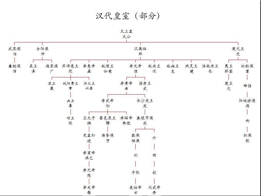 刘邦|吕雉杀了刘邦多个儿子，为什么放过了最有实力的刘肥？