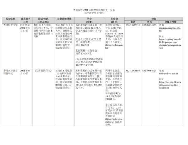 高考生|21所香港、澳门高校2021年招收内地普通高考生！