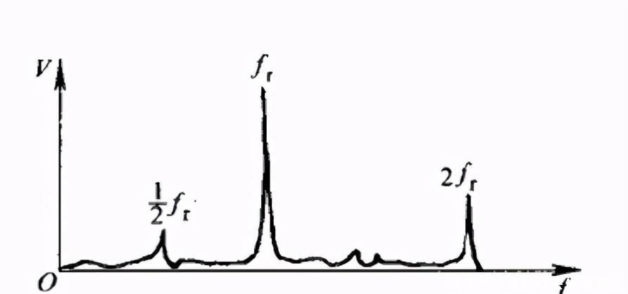 故障诊断|旋转设备不平衡的故障诊断详解,附案例