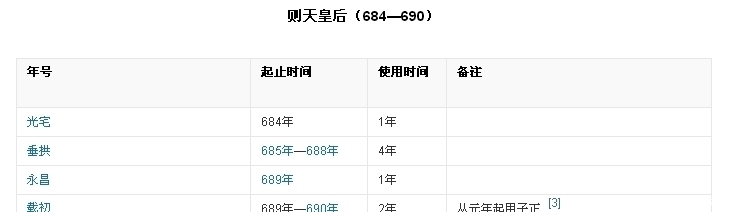 武则天|武则天虽然残暴,但是她有着四项世界记录,至今也没人能超越