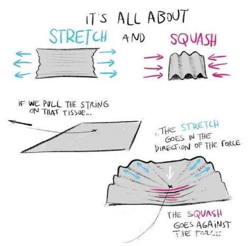 衣服#画衣服褶皱全凭感觉?教你如何才能画好衣服褶皱!