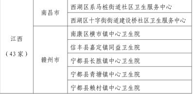 基层医疗卫生机构|九江市4家基层医疗卫生机构受到国家卫健委通报表扬！