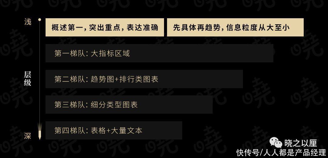 标题|政务可视化设计经验——图表习惯