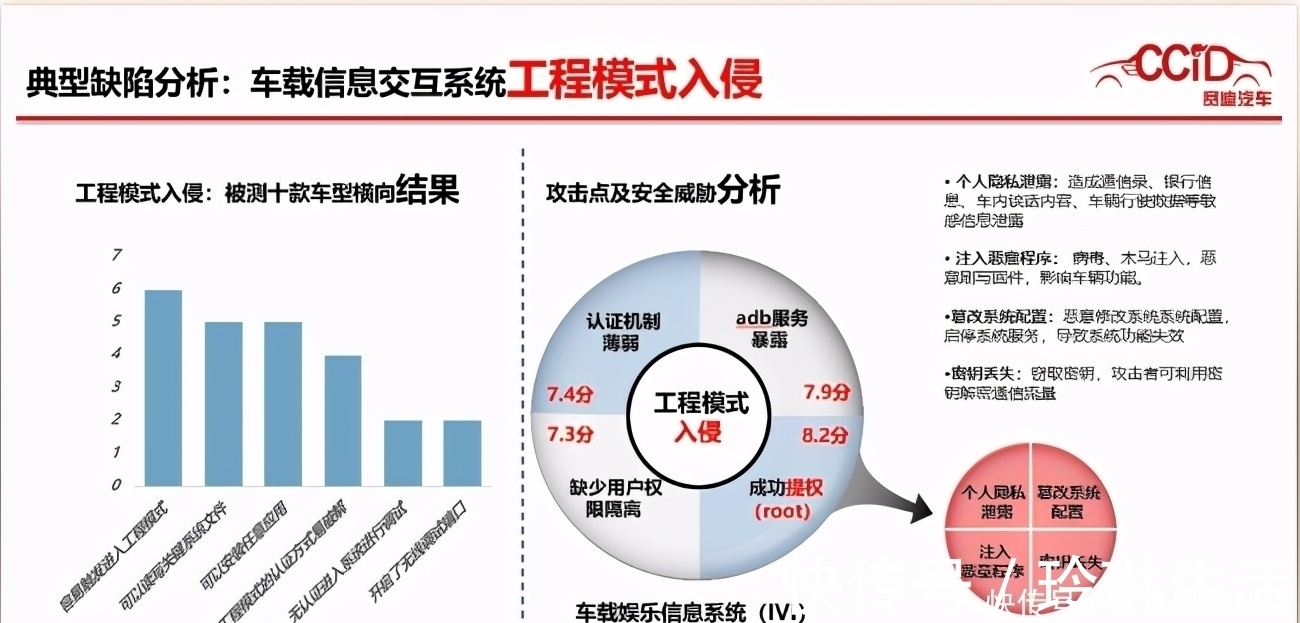信息安全|WICV|赛迪发布《智能网联汽车信息安全渗透指标体系及测试结果》