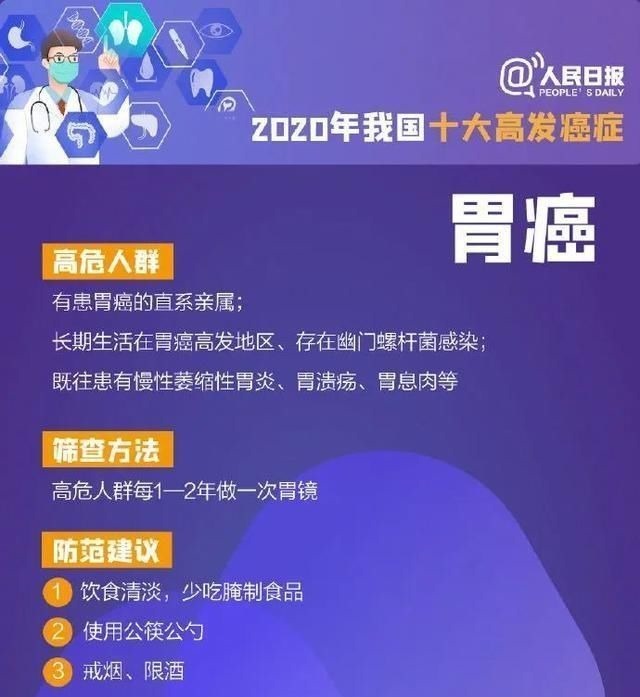肛门|都要订婚了,27岁男医生却查出癌症!一年来的一次次错过,让他悔惨