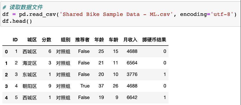 数据分析|如何用线性回归模型做数据分析？