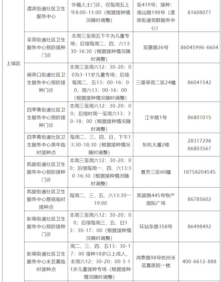 杭州|新冠疫苗加强针哪里打？杭州公布接种点汇总