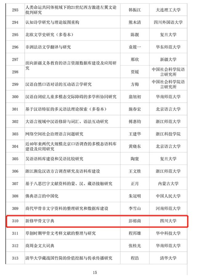 社科|四川5所高校上榜 2020年度国家社科基金重大项目立项名单出炉