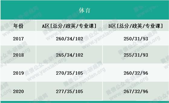 户口|考研大军420万？附：各专业历年国家线，考上研就解决户口，还不努力！