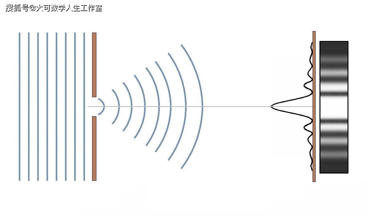 为什么测量行为会导致量子叠加态坍缩?