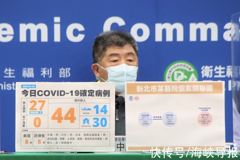 台湾|台湾今天通报27例新冠本土病例，多个病例找不到感染源