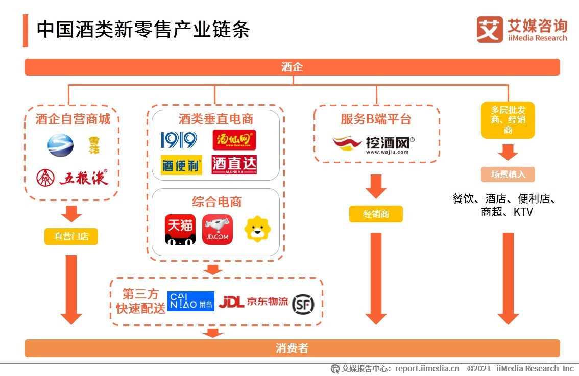 江小白|2021年酒类新零售市场规模及低度酒趋势解读