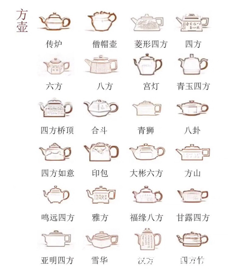 喜欢|【喜欢紫砂壶一定要了解的知识!5分钟了解132种紫砂壶器型】