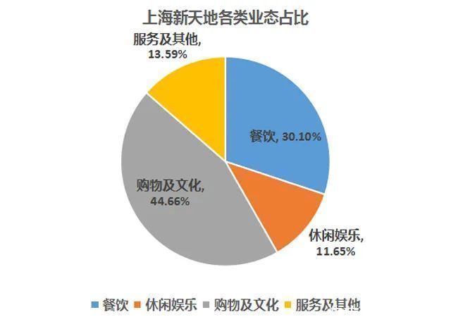 特色|十大文旅商业街案例解析（下）