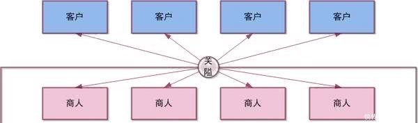 长城这么矮究竟能拦住什么？