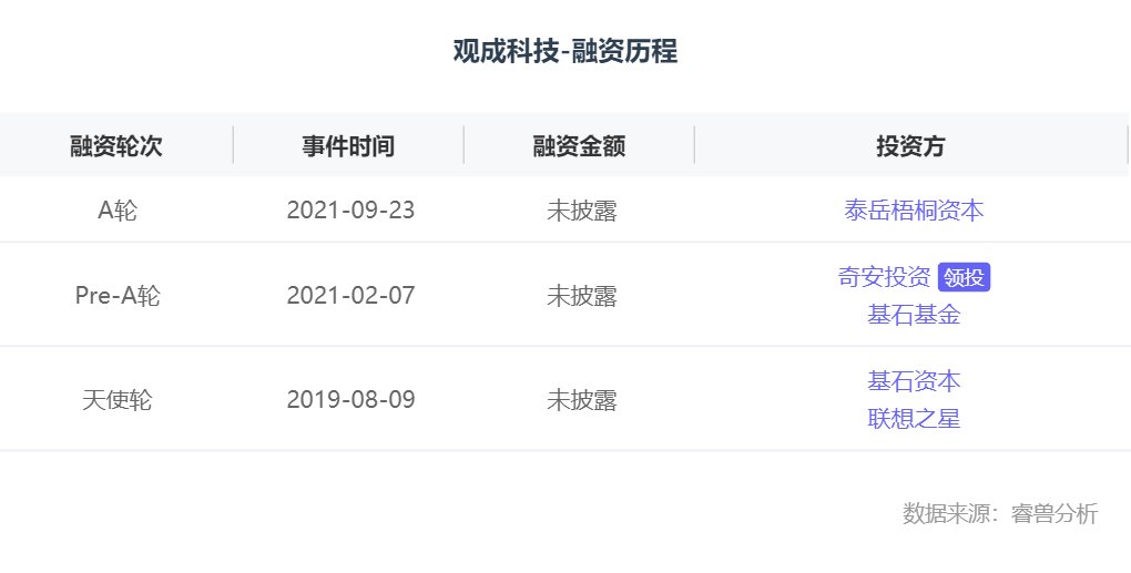 「观成科技」获泰岳梧桐战略融资，将持续发力政企市场|融资 | 合规性