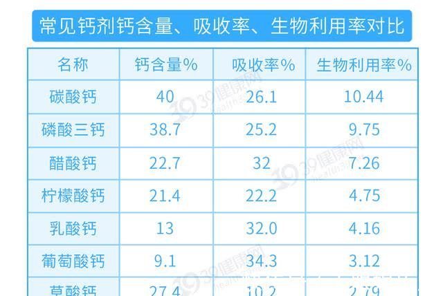 x型腿|原来喝骨头汤不补钙？教你正确的4个补钙方法，附6种高钙蔬菜