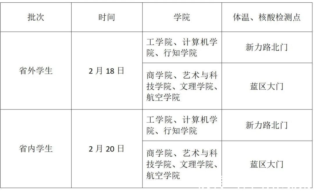 检测|最新！四川54所高校开学时间和返校要求公布