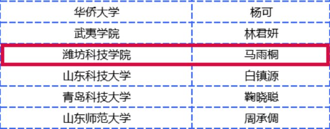 全国|潍坊科技学院易班再获三个全国荣誉