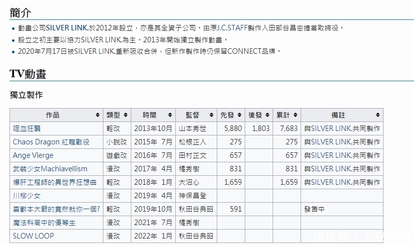 connect|芳文社新作《Slow Loop》,又一部讲述钓鱼的轻百合作品