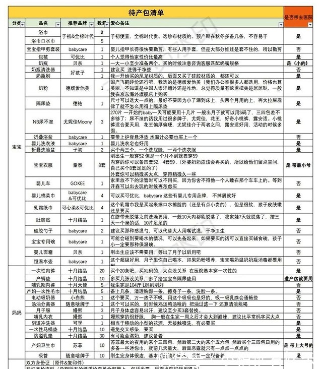 清单|新手孕妈福利！超新鲜待产经验+超精简实用待产清单，入门即高配