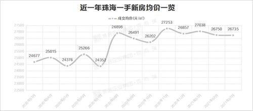 新高|猛料！破2.4万㎡，大湾区房价飚新高！82区房价全曝光