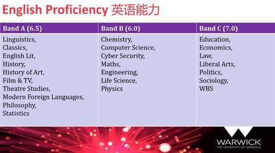 英国留学：招生官解锁华威大学硕士研究生、本科、预科申请新变化