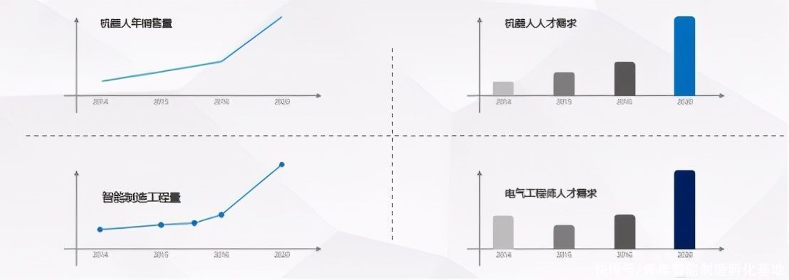 选对行业！高薪就业！学习工业机器人，2021助你牛转乾坤