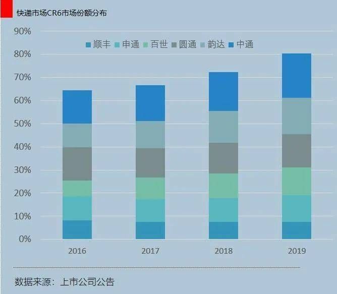 通达系|快递的最后一战