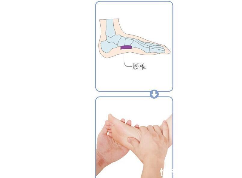足底|揭秘足底养生密码10个特效反射区,活血通络补五脏,通调全身病