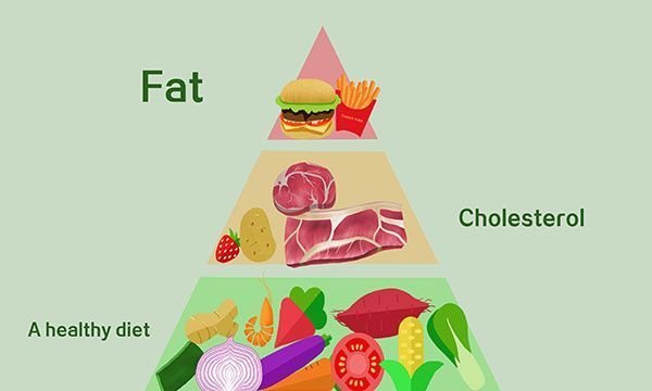 高血脂症|血脂高,4类人要当心!建议饮食坚持“四低一高”