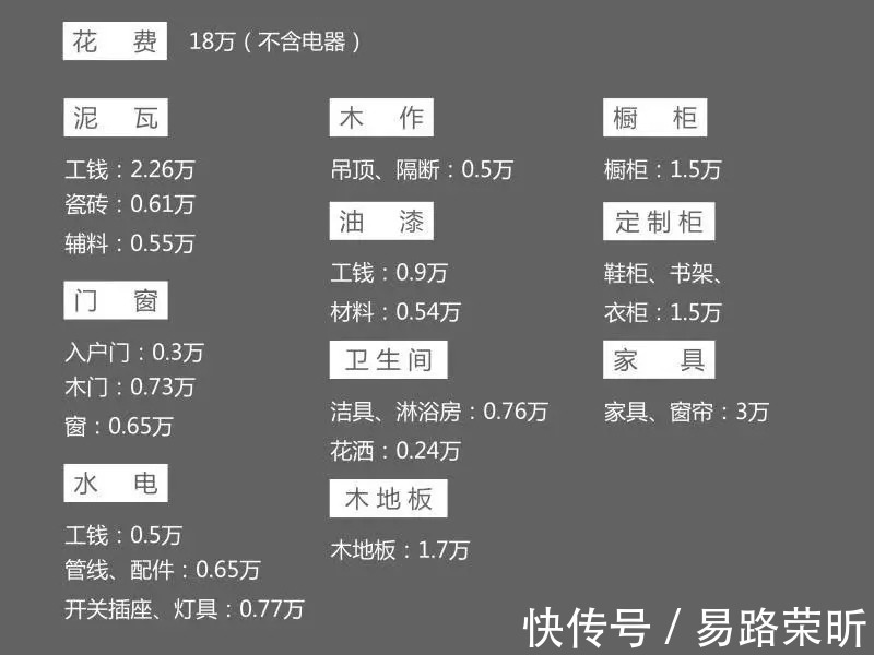 户型图|看设计师如何从众多限制中理出线索，成就自己的设计